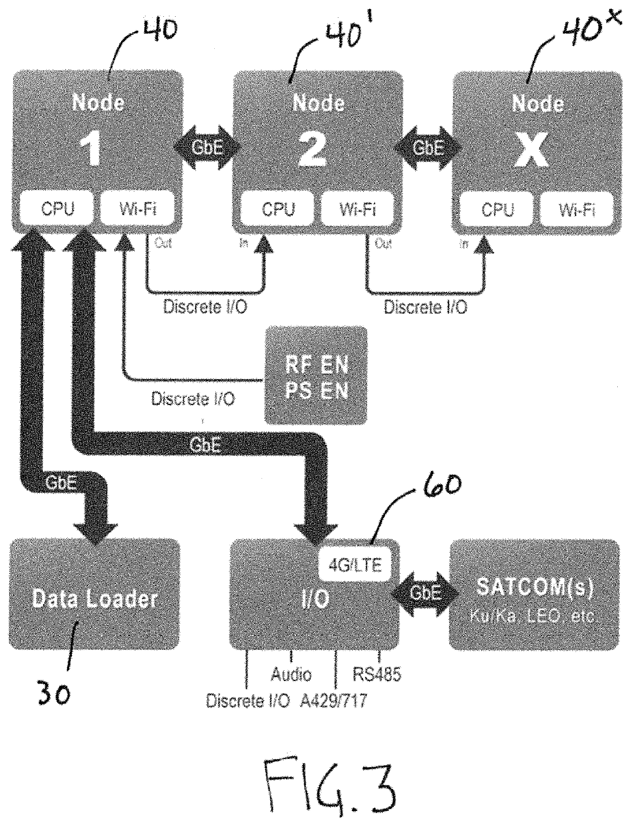 Distributed cabin network architecture