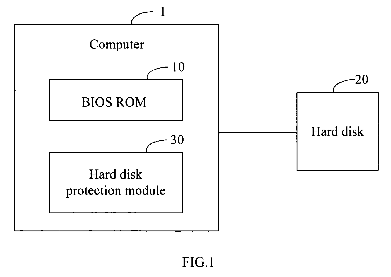 System and method for hard disk protection