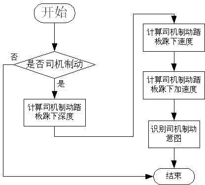 Control method of maximum energy recovery when electric vehicle brakes