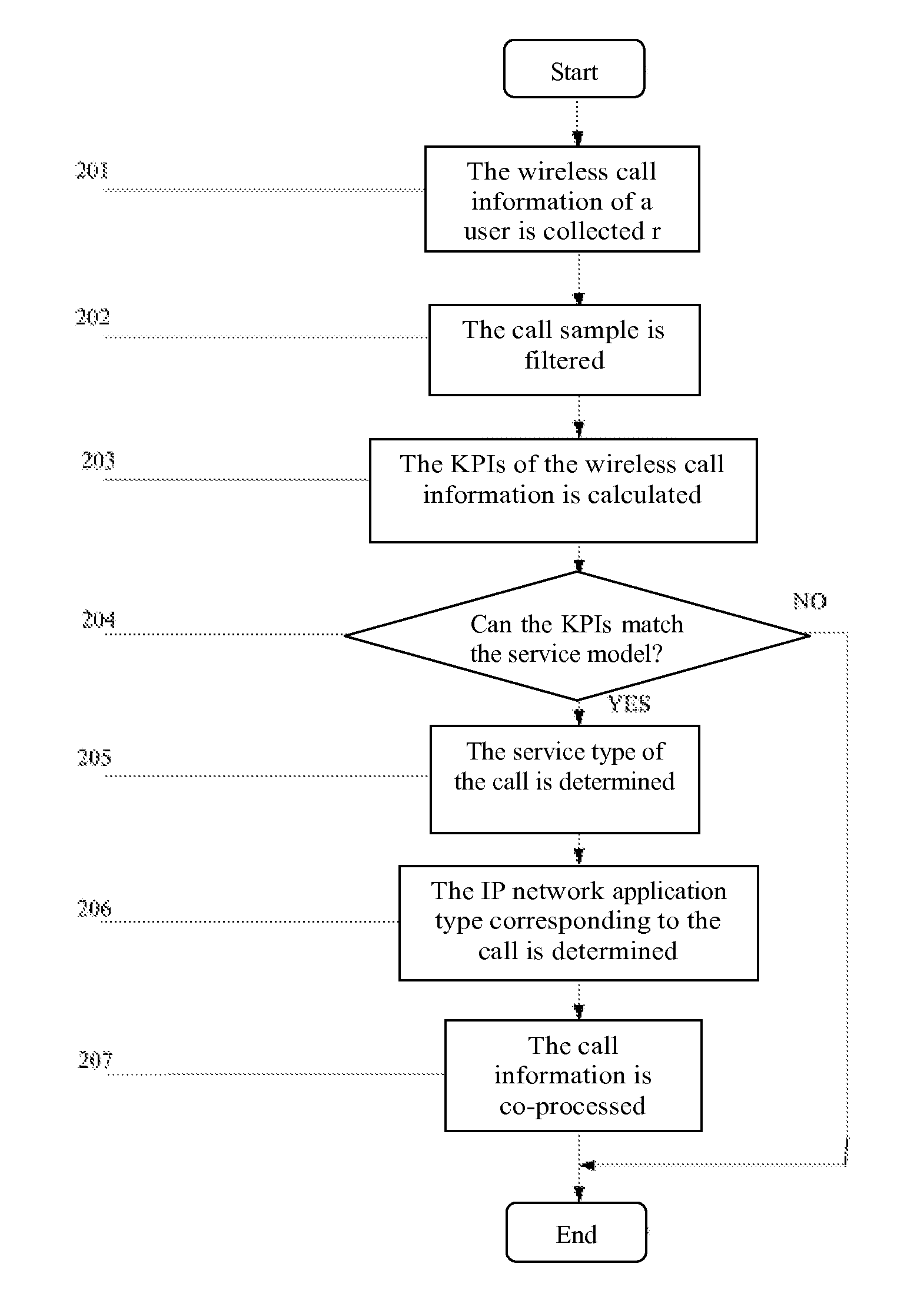 Method and Device for Classifying Wireless Data Service