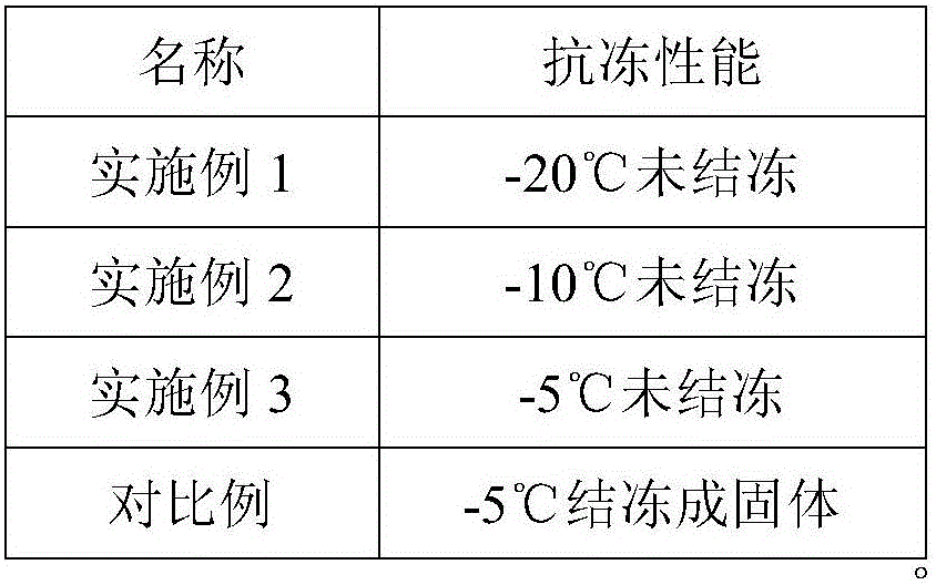 Antifreezing water-based metal cutting fluid