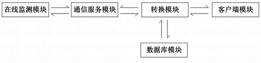 Substation on-site constant value checking method