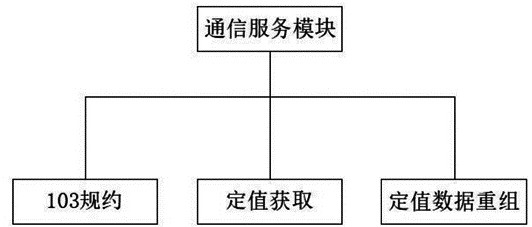 Substation on-site constant value checking method