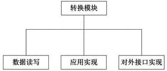 Substation on-site constant value checking method