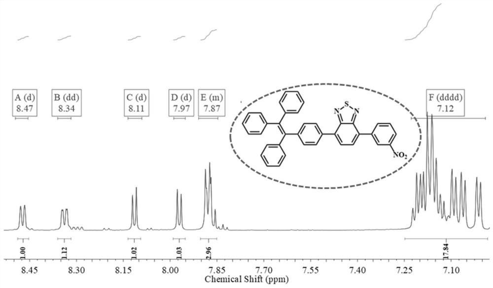 A fluorescent probe for detecting water content in organic solvents and its preparation method and application