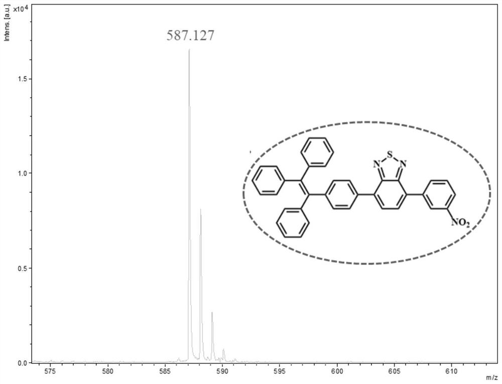 A fluorescent probe for detecting water content in organic solvents and its preparation method and application