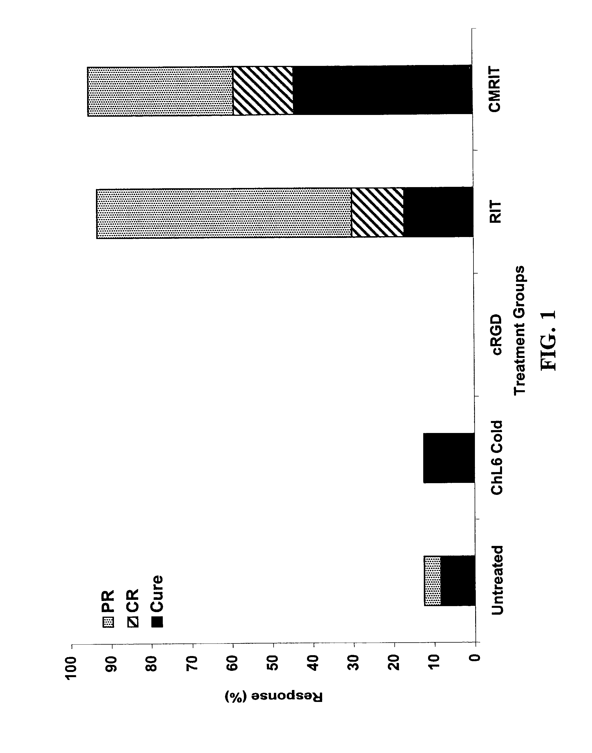 Method of treating tumors