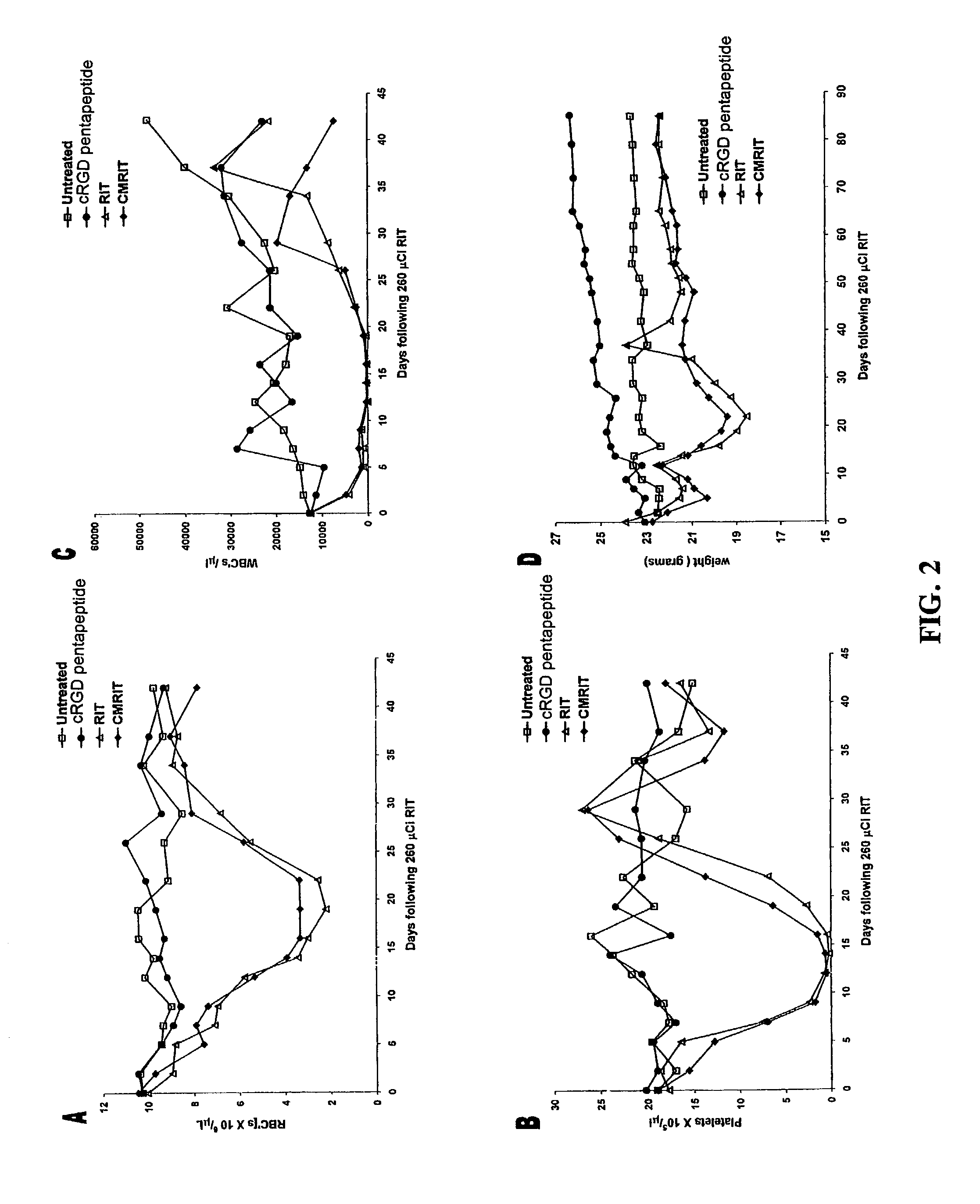 Method of treating tumors