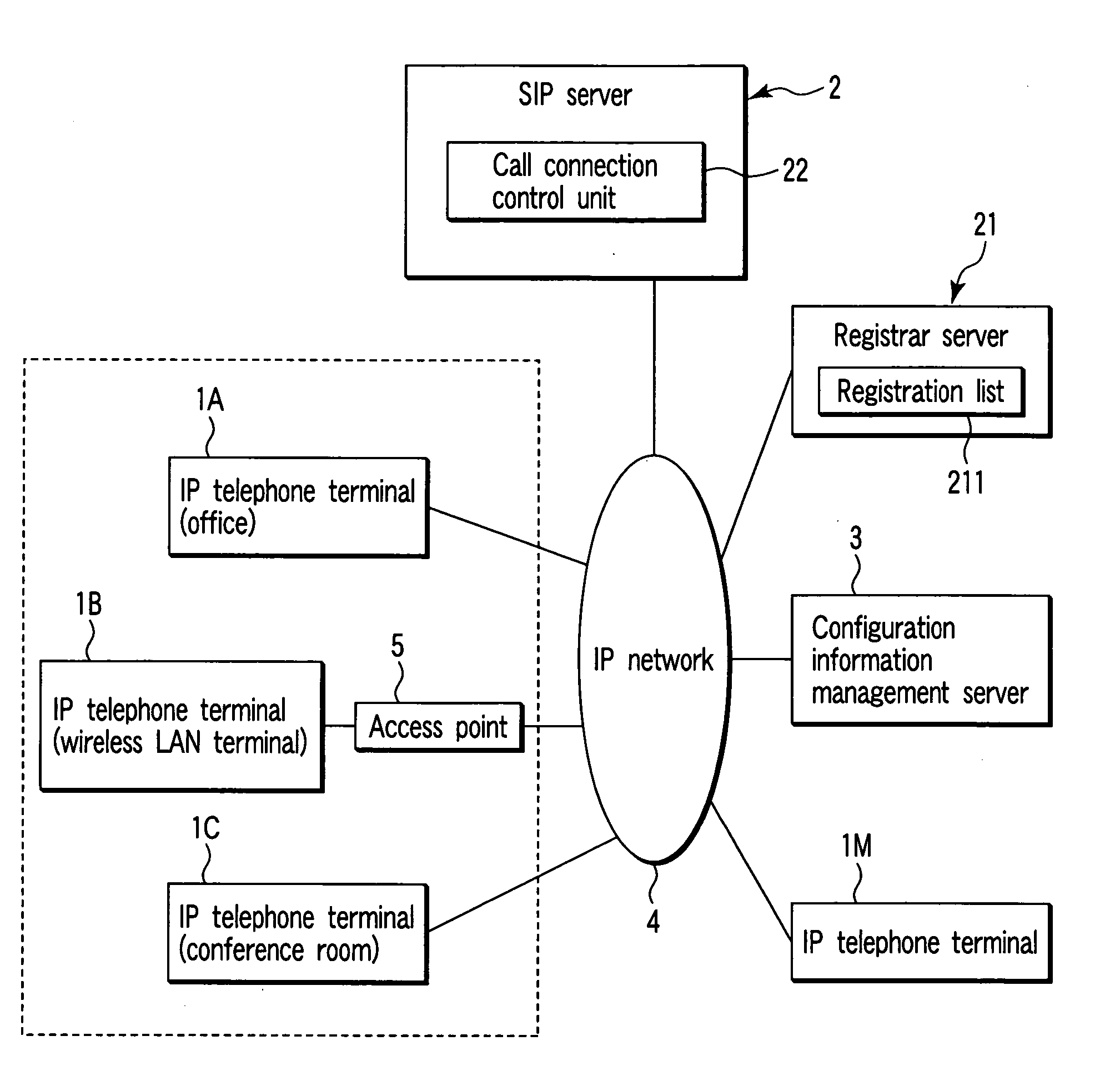 IP telephone system