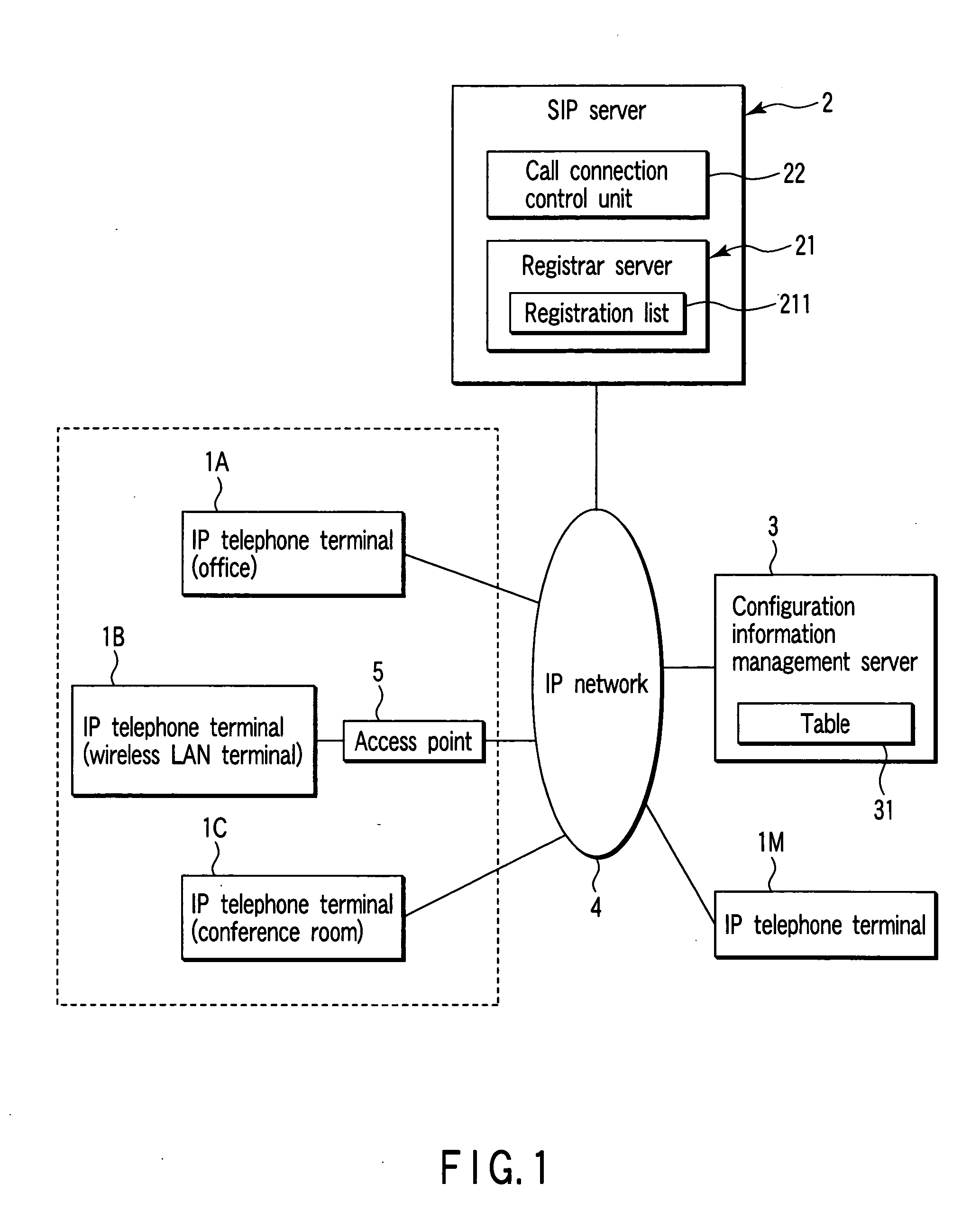 IP telephone system