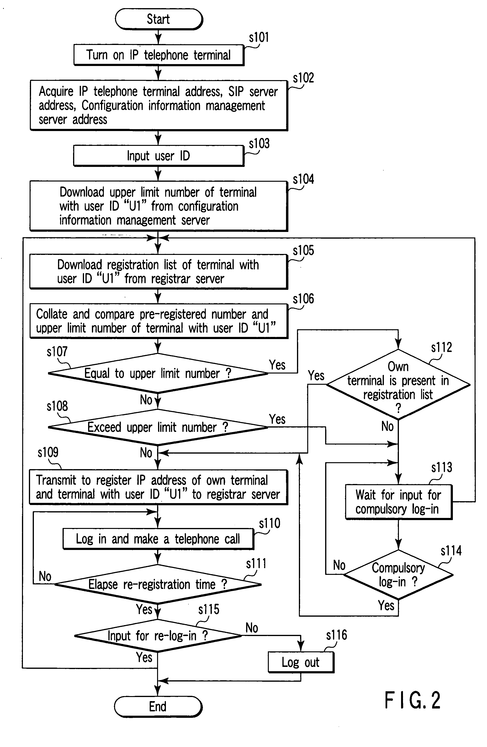 IP telephone system