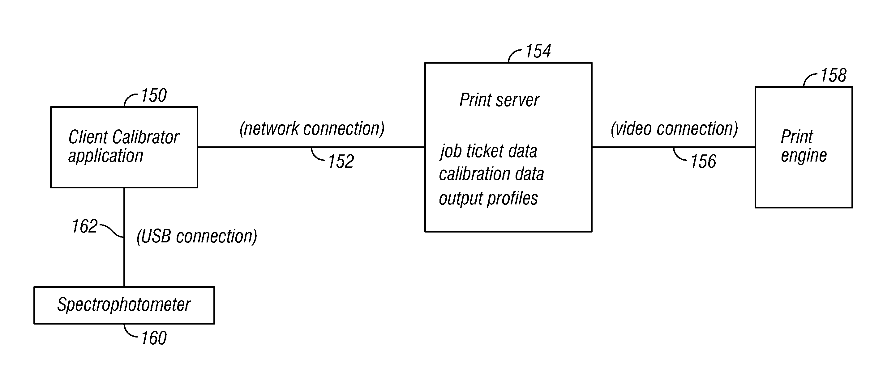 Job based calibration, calibration guard, and profile advisor