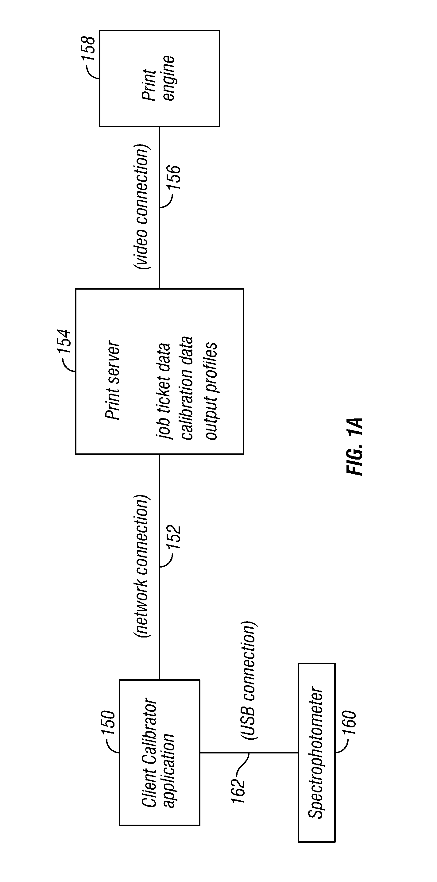 Job based calibration, calibration guard, and profile advisor