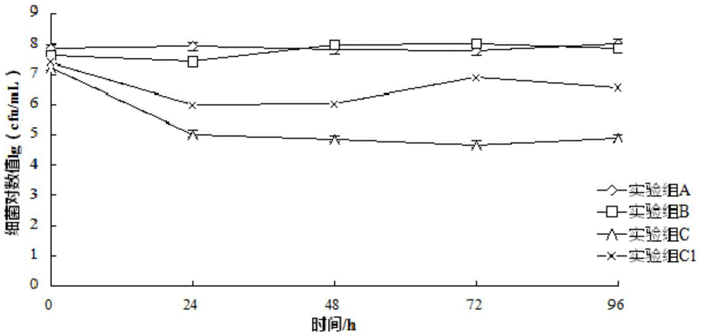 A method of controlling the total number of bacteria carried by copepods