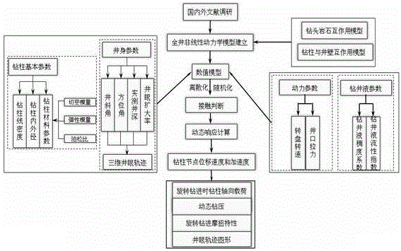 Dynamic frictional resistance torque calculating method