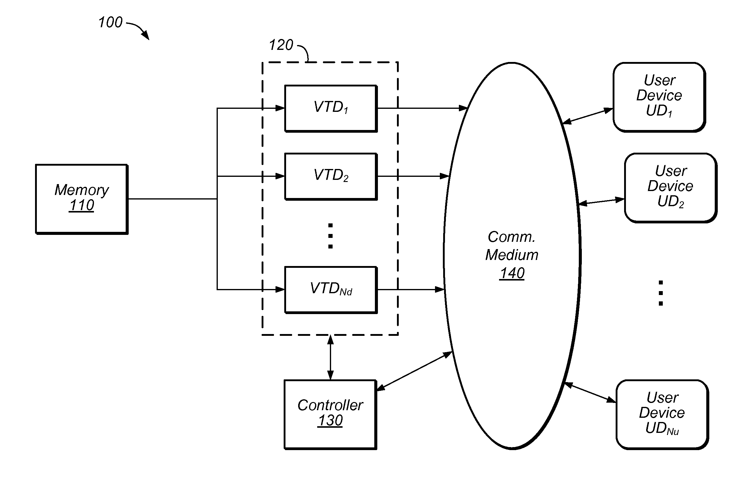 Distributed Architecture for Encoding and Delivering Video Content