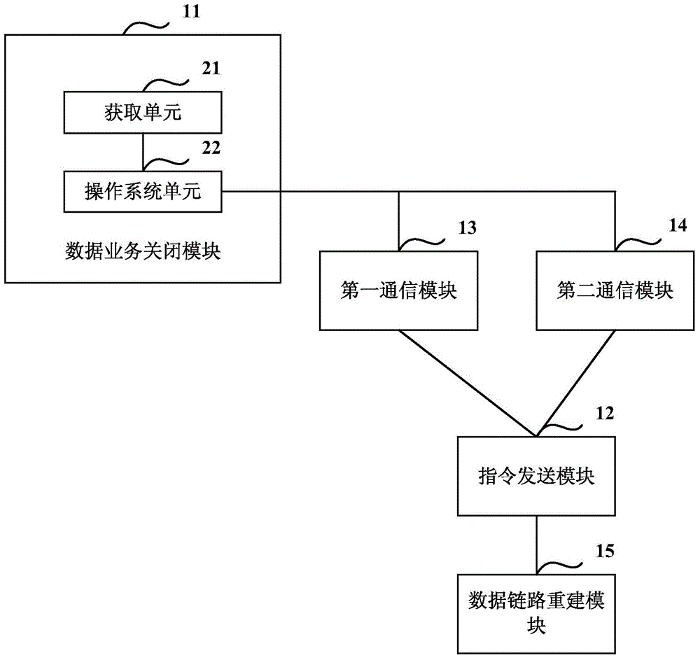 Data transmission method and equipment