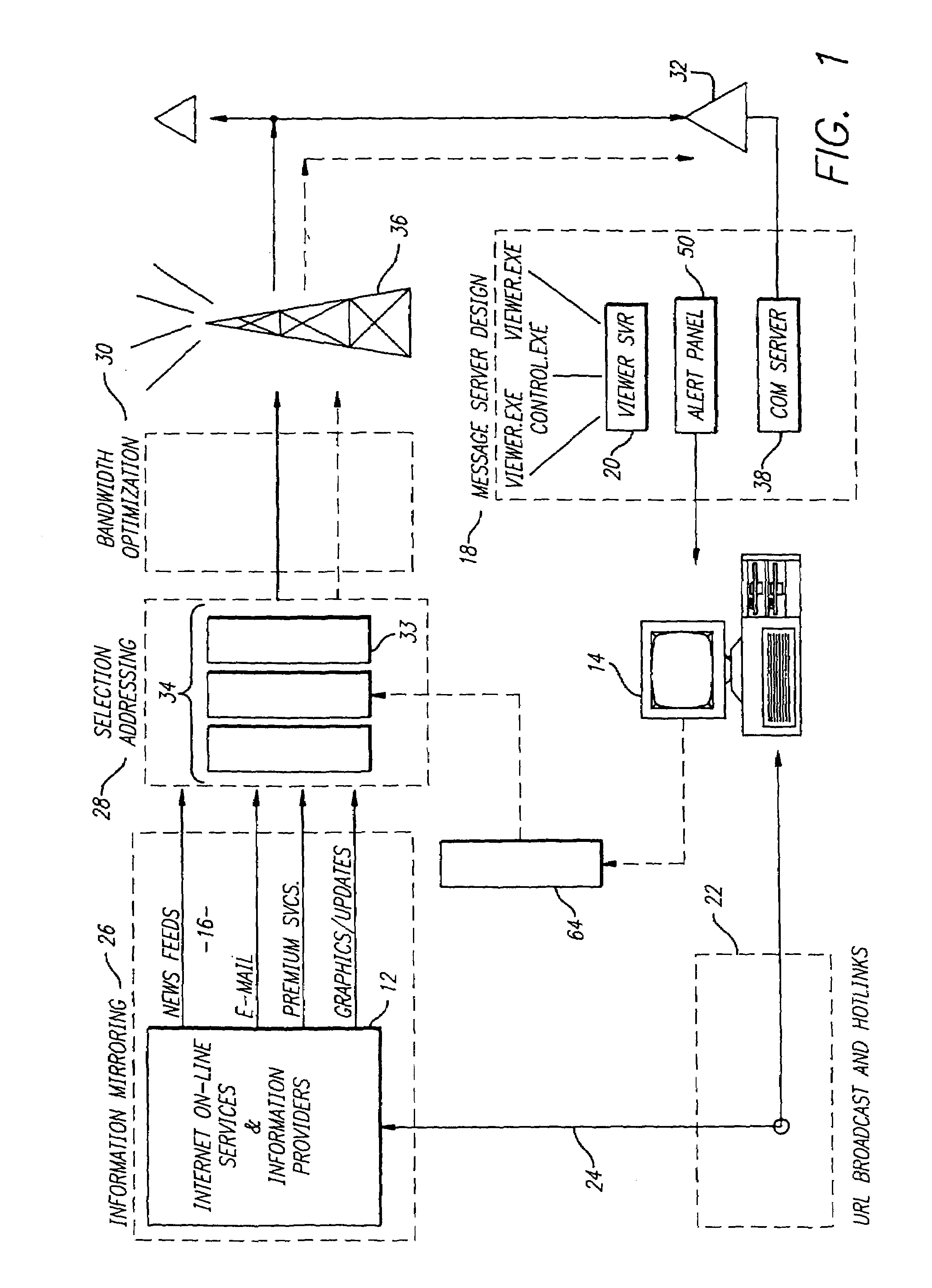 System and method for transmission of data