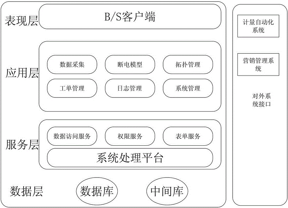 Rapid fault detection and power recovery system based on rural power network, and concentrator detection method thereof