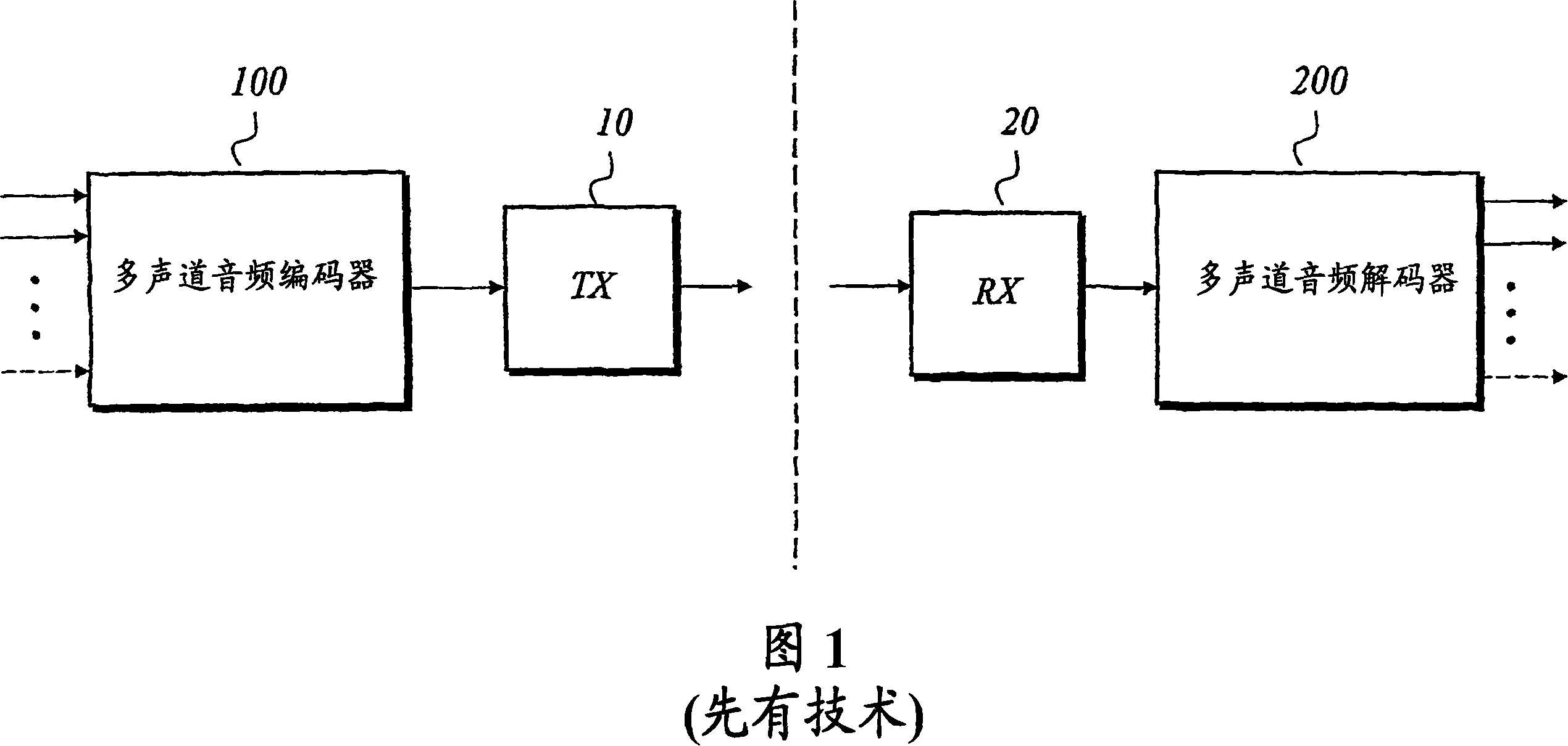 Adaptive bit allocation for multi-channel audio encoding