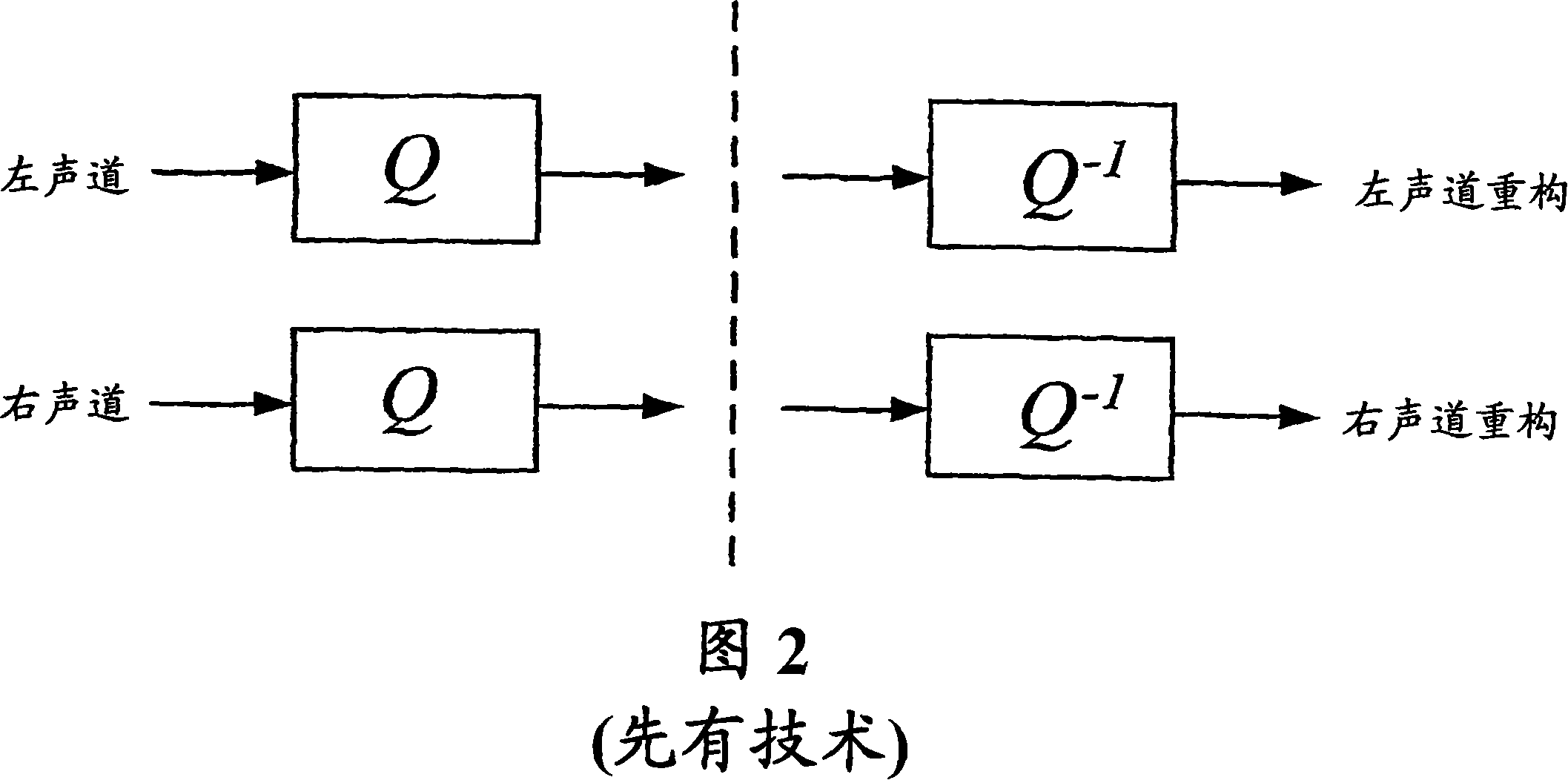 Adaptive bit allocation for multi-channel audio encoding