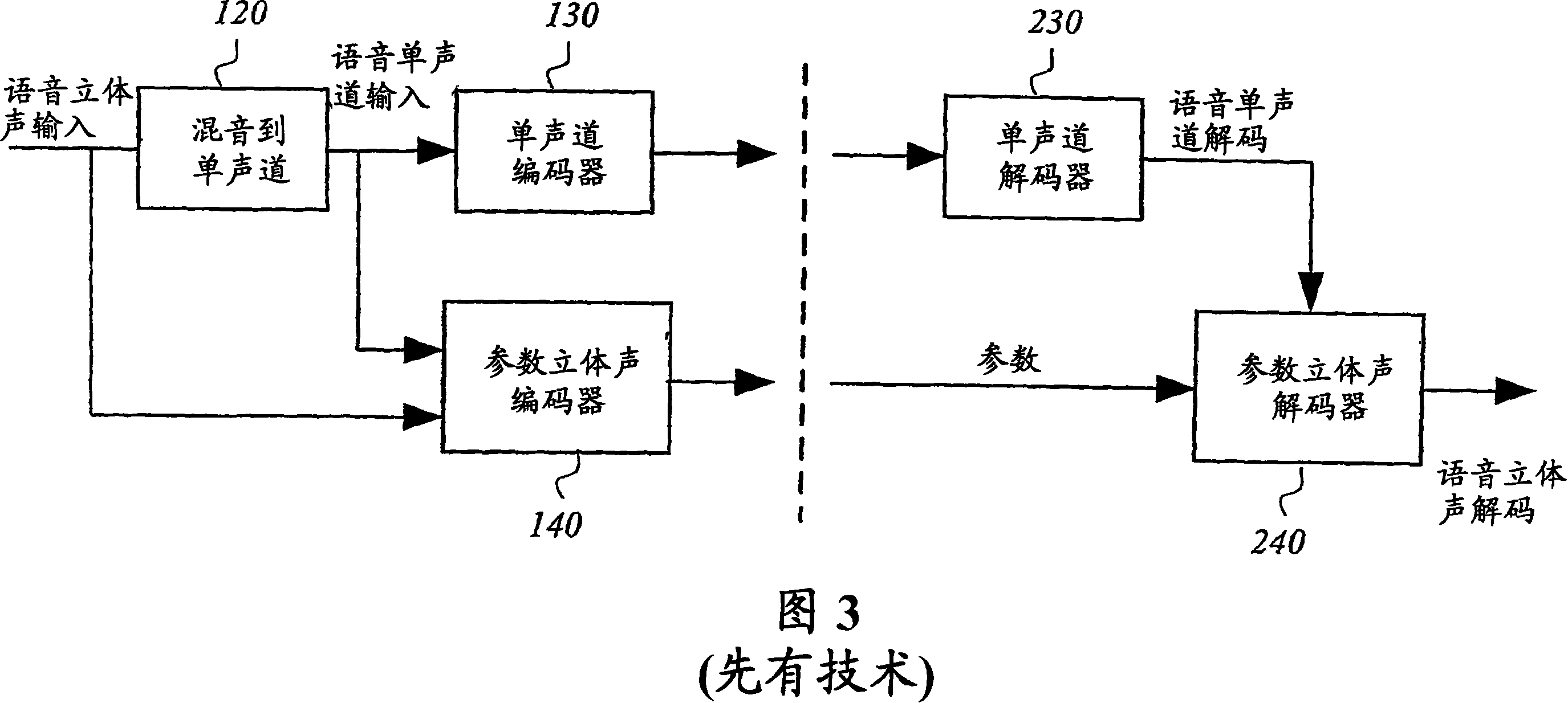 Adaptive bit allocation for multi-channel audio encoding