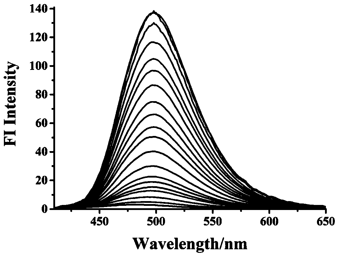 A carbon monoxide fluorescent probe and its preparation method and application