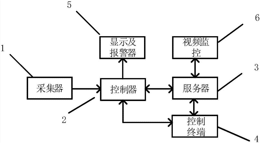 Cell management system based on wireless sensor