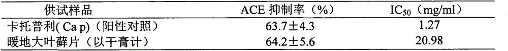 Traditional Chinese medicinal preparation having angiotensin converting enzyme inhibition effect