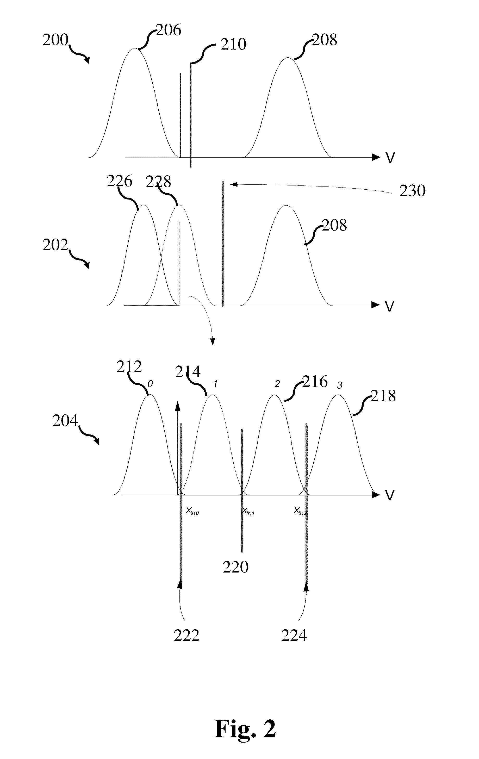 System and method for data recovery in multi-level cell memories