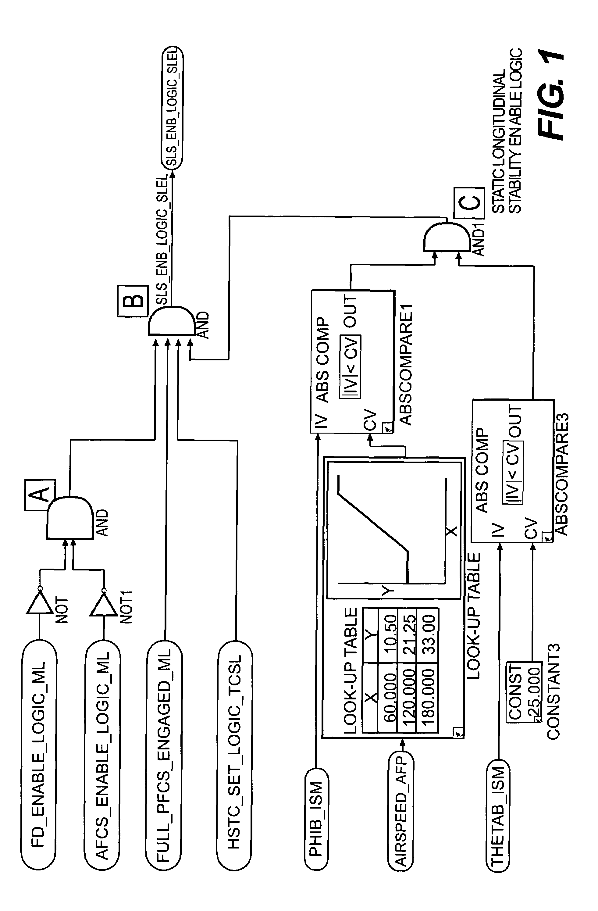 Fly by wire static longitudinal stability compensator system