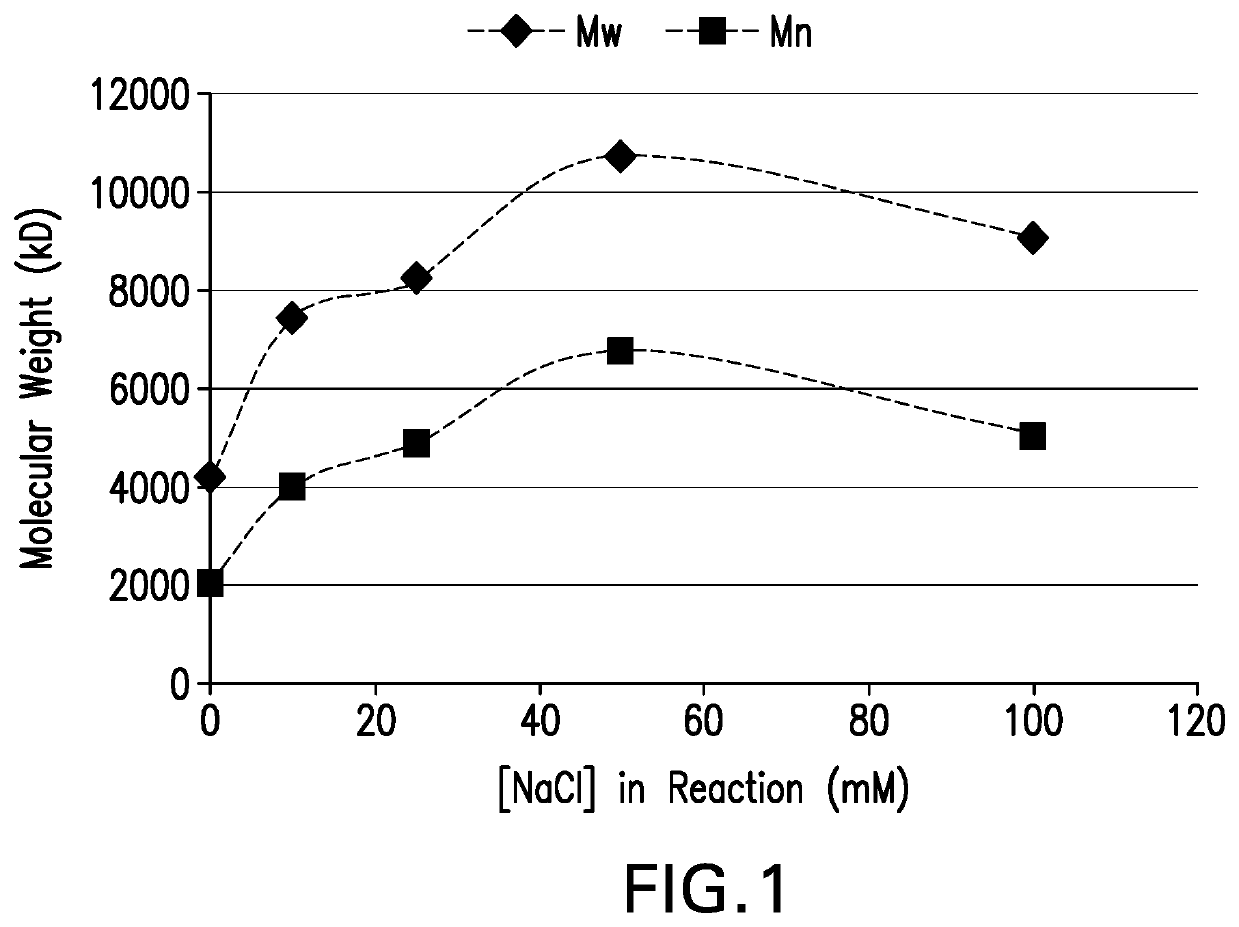 Processes for the formulation of pneumococcal polysaccharides for conjugation to a carrier protein