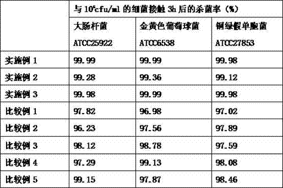 Tableware detergent with anti-bacterial function