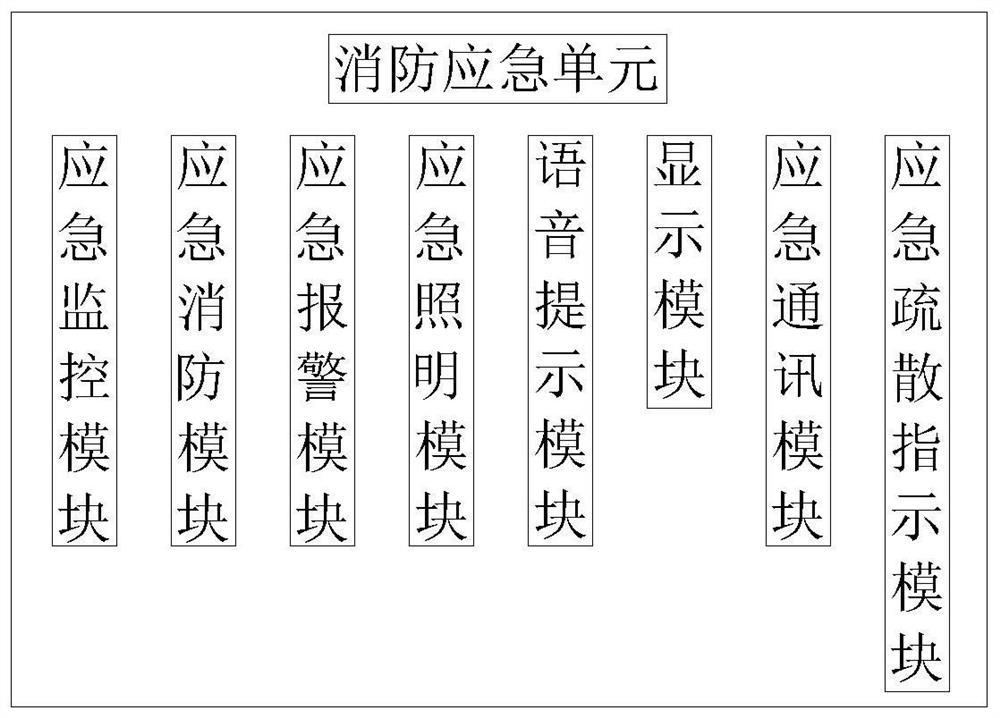 Intelligent evacuation indication system with positioning function