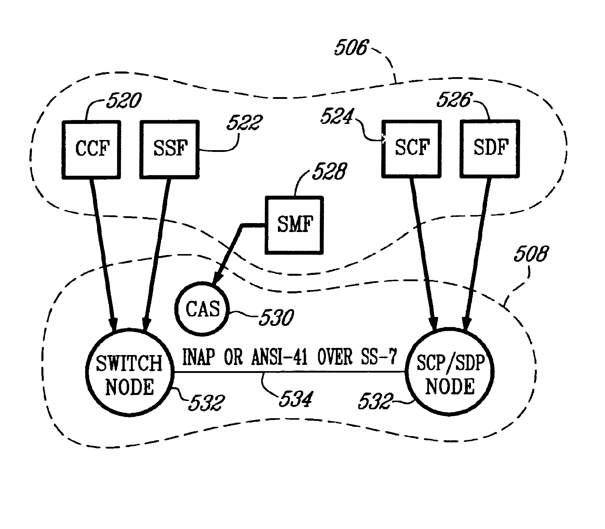 System and method for providing supplementary services (SS) in an integrated telecommunications network