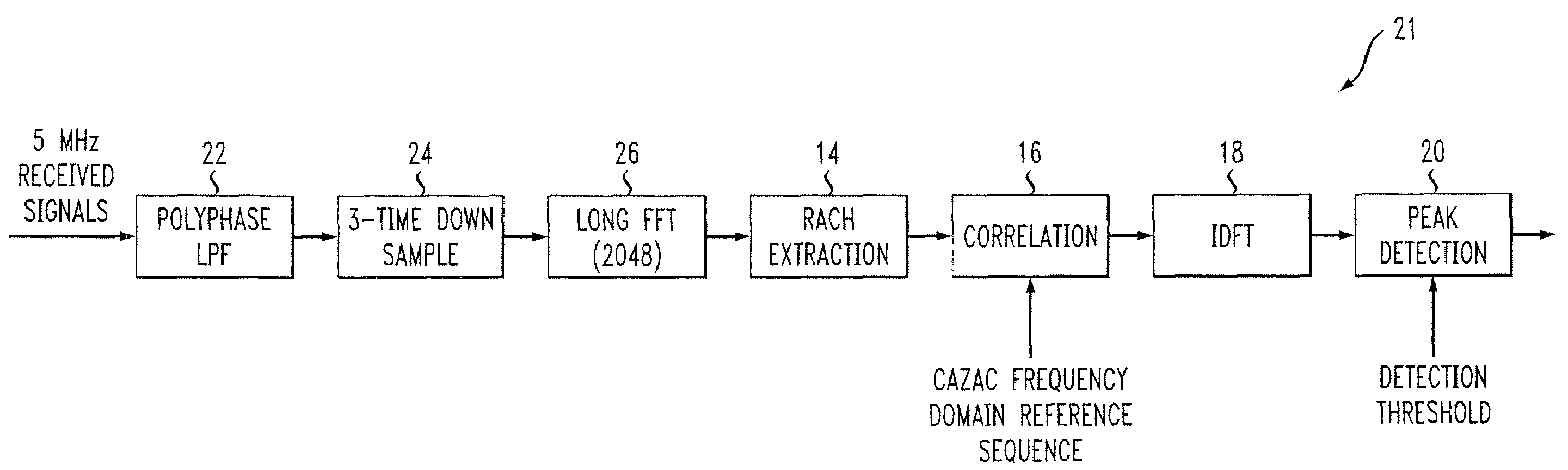 Simplified rach preamble detection receiver