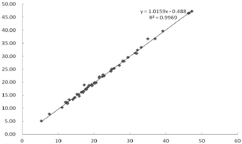 Fluorescent immunochromatographic test paper and preparation method for joint detection of human pgi protein and human pgii protein