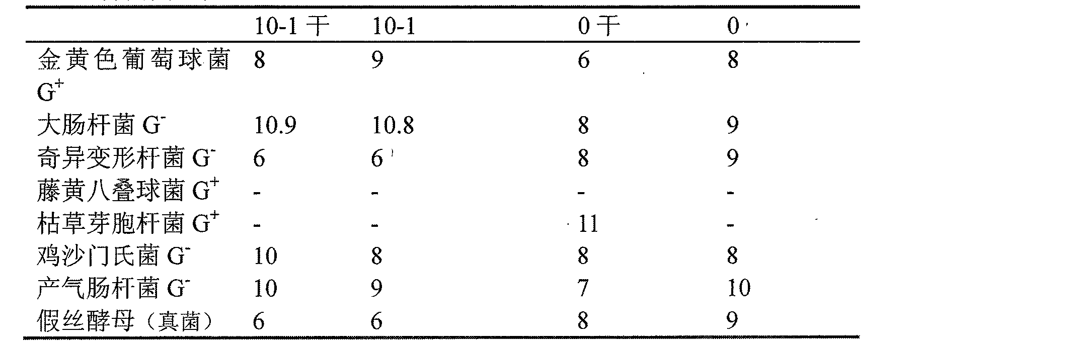 Copper-doped titanium dioxide collosol bactericide and preparation method and use thereof