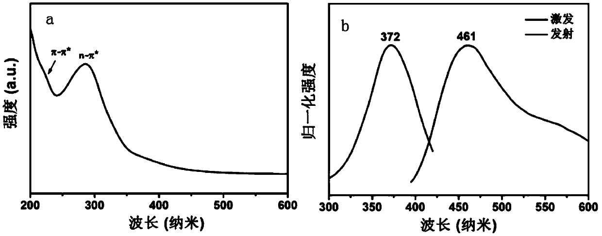 Application of carbon-based nano material in preparation of drug for relieving or treating HD