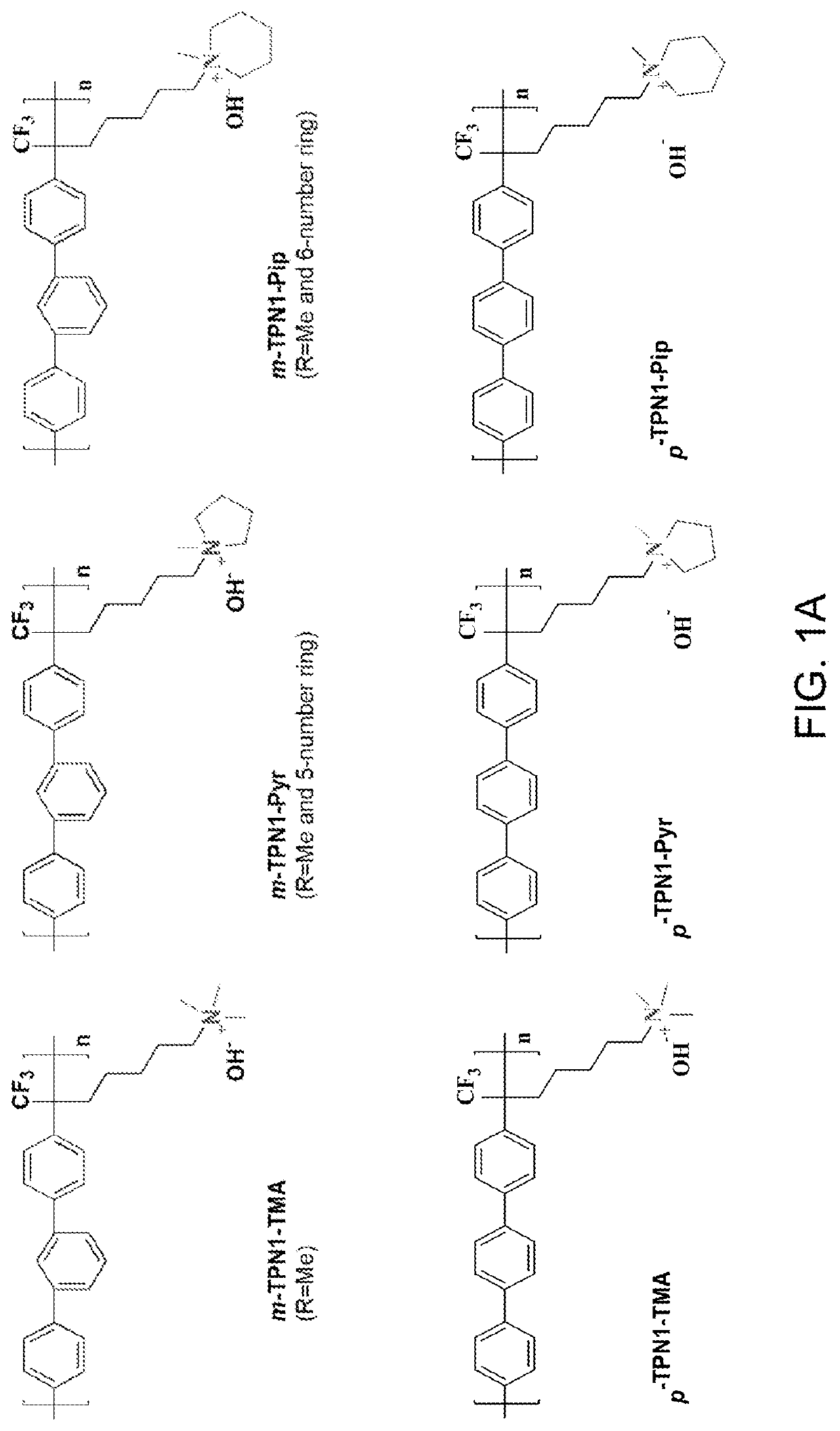 Anionic membranes incorporating functional additives