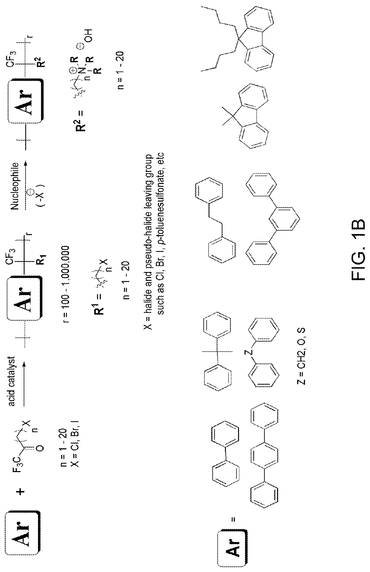 Anionic membranes incorporating functional additives