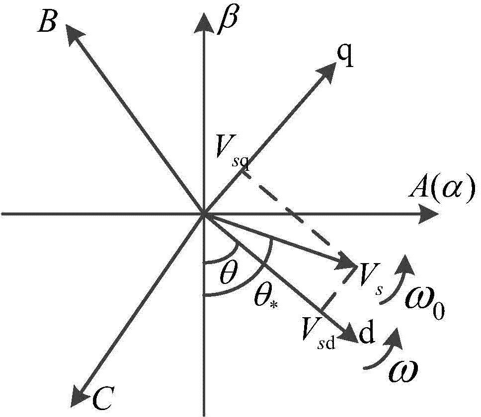 Instantaneous virtual reactive power detection-based phase lock method