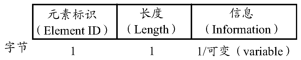 Wireless local area network communication device and wireless local area network communication method