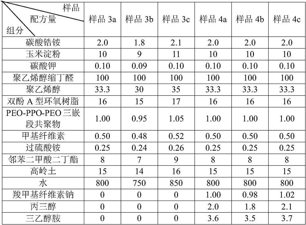 Water-retaining building adhesive and preparation process thereof