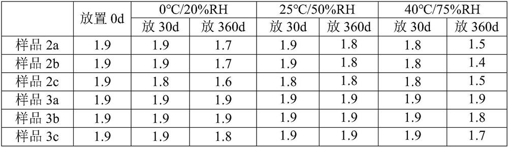 Water-retaining building adhesive and preparation process thereof