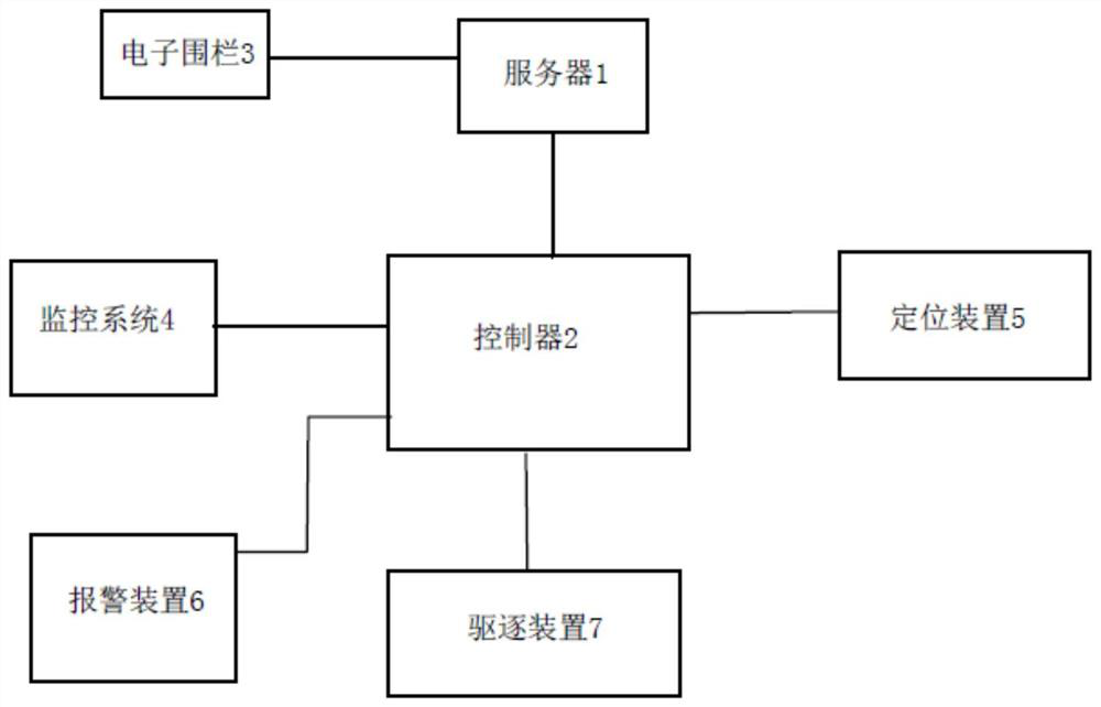 Electric power operation border-crossing early warning system and method