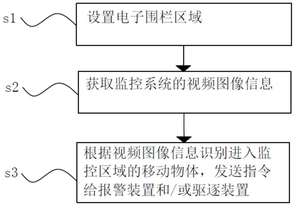 Electric power operation border-crossing early warning system and method