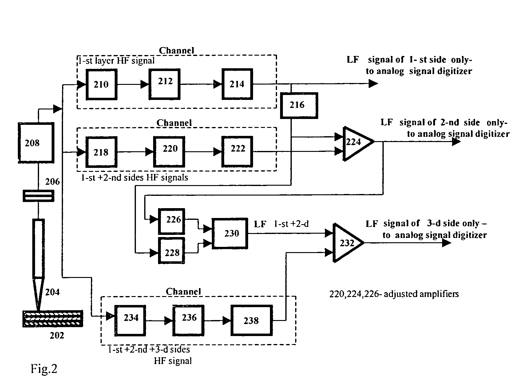 Methods and devices for eddy current PCB inspection