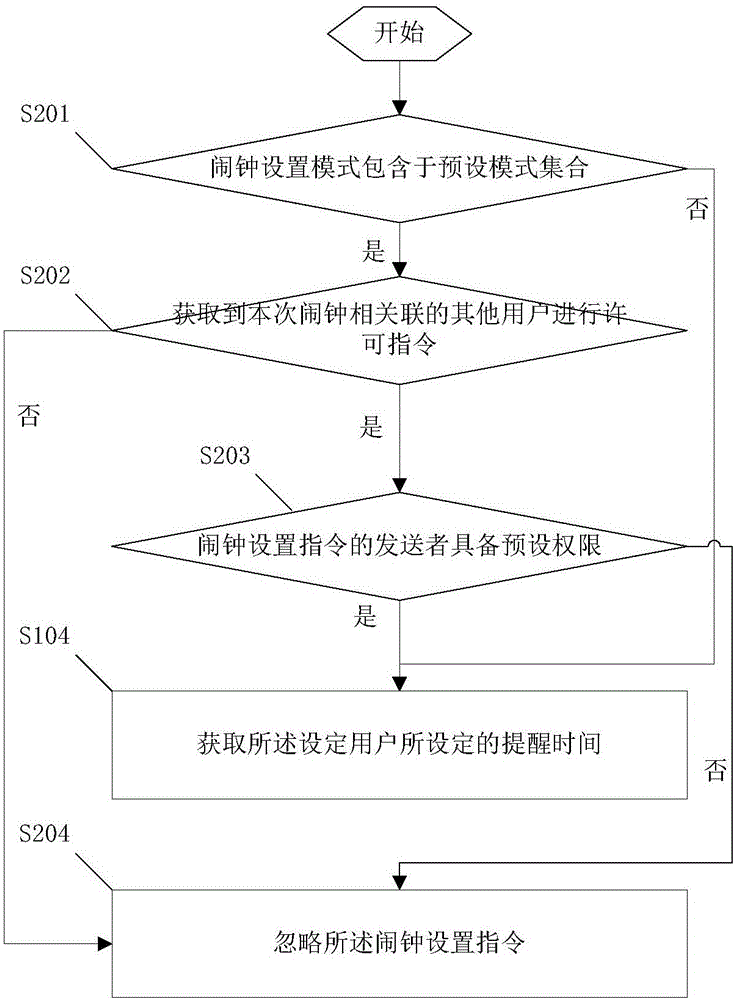 Alarm clock setting method, alarm clock control system and alarm clock system