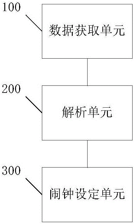 Alarm clock setting method, alarm clock control system and alarm clock system